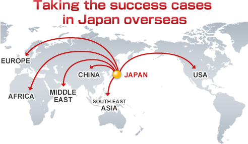 Taking the success cases in Japan overseas